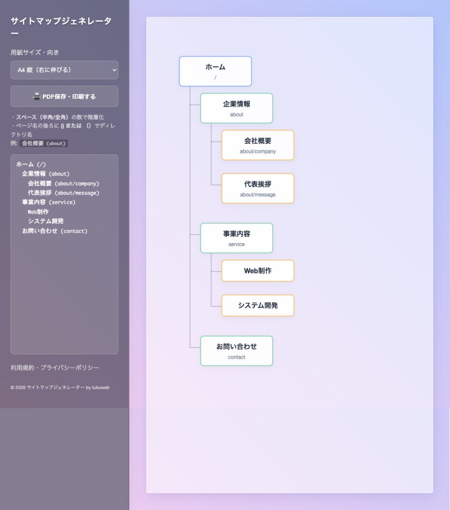 サイトマップジェネレーターの操作画面